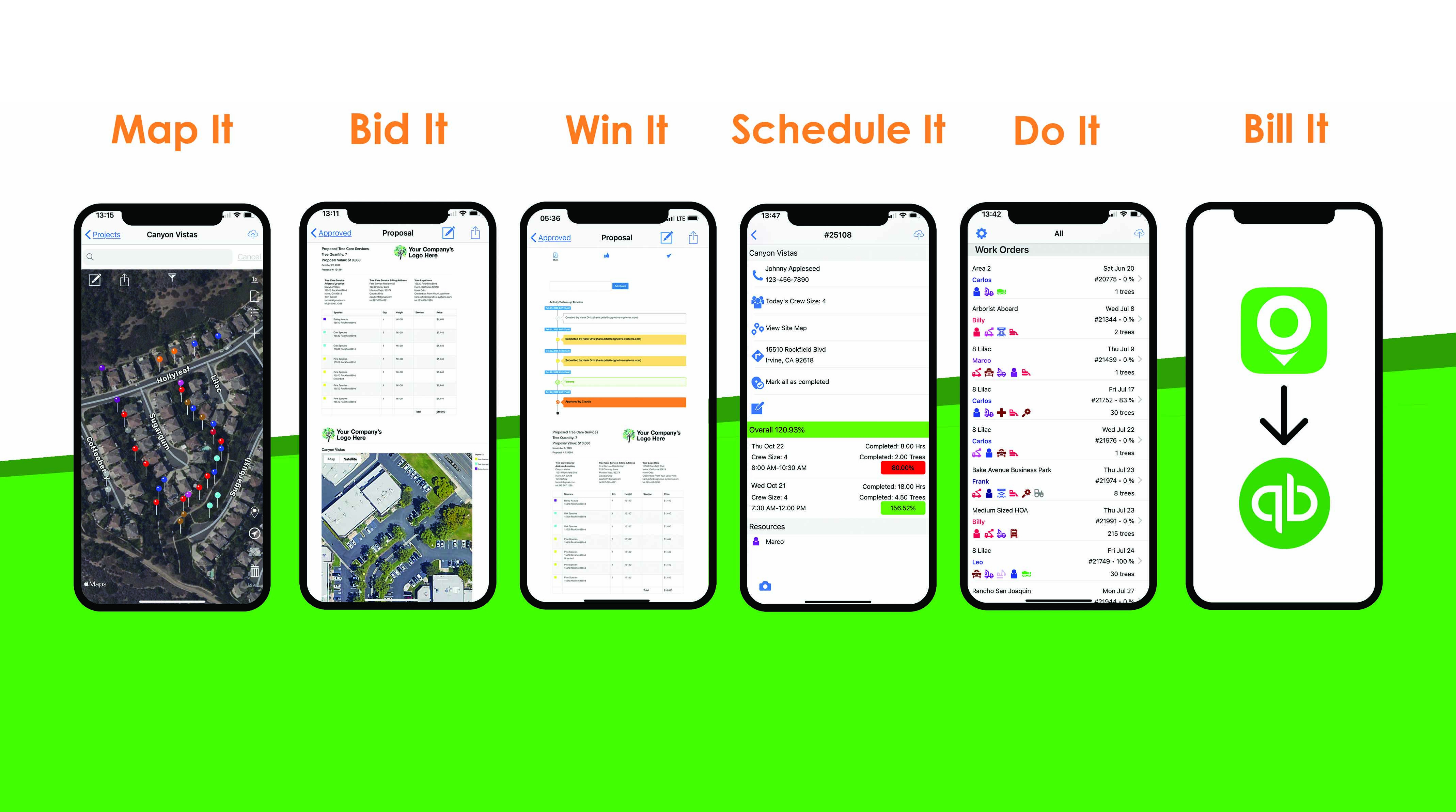 ArborNote mailer showing all six screens: Map It, Bid It, Win It, Schedule It, Do It, Bill It