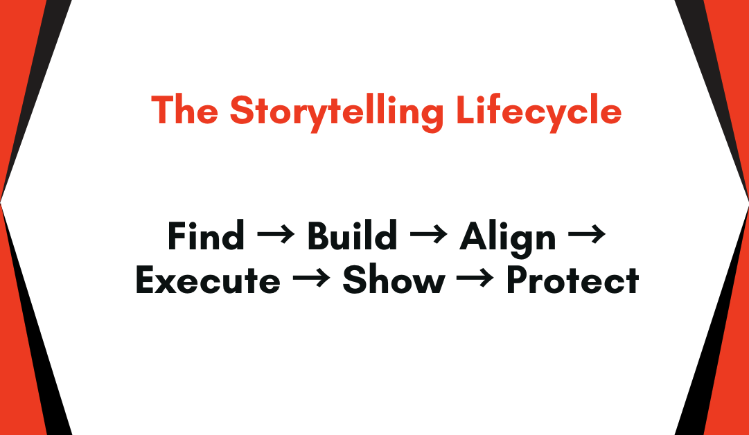 The Storytelling Lifecycle: Find, Build, Align, Execute, Show, and Protect